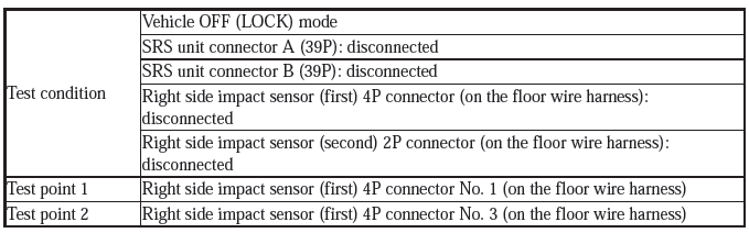 Supplemental Restraint System - Diagnostics